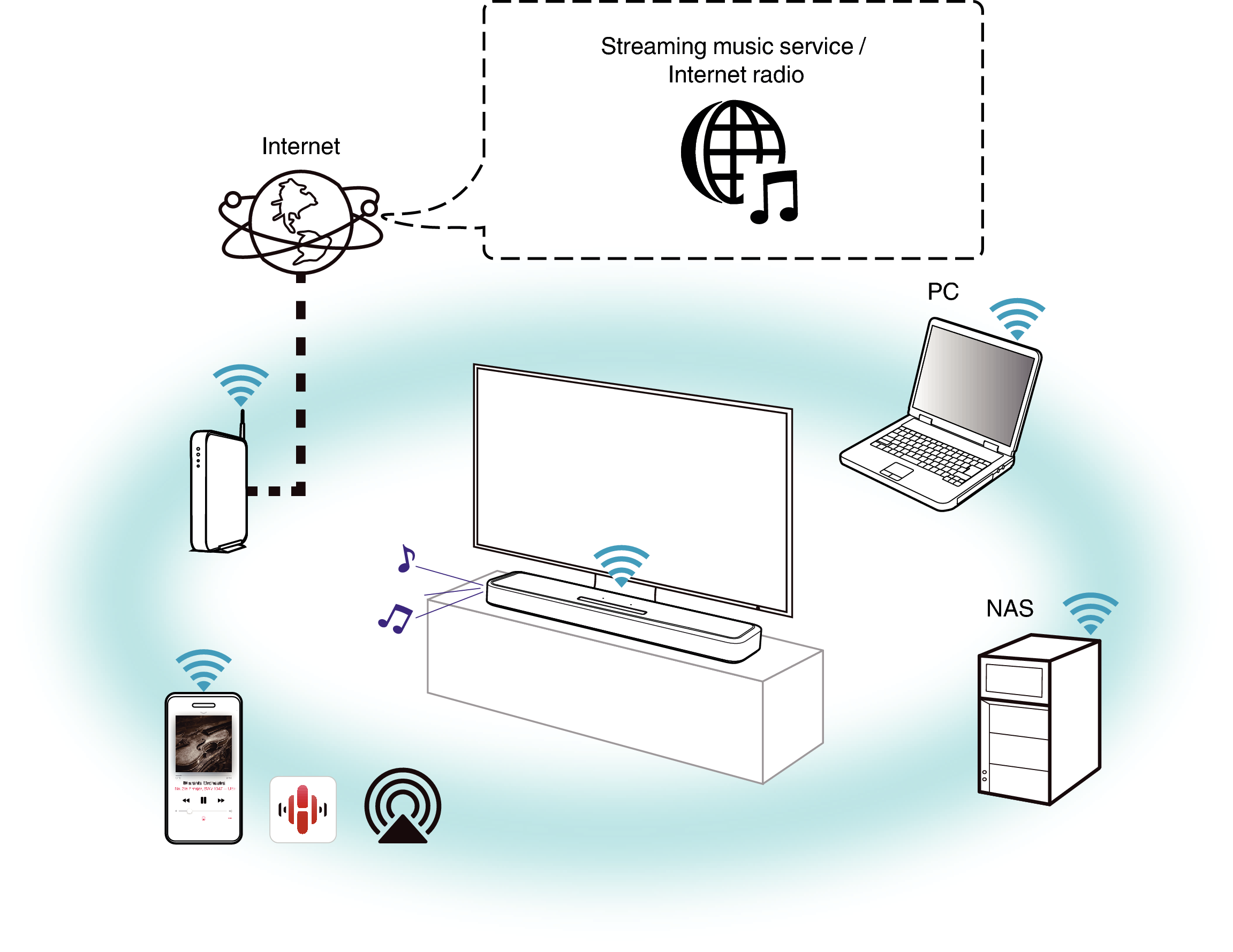 Play streaming audio 2 SB550
